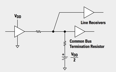 Texas Instruments common bus termination resistor line